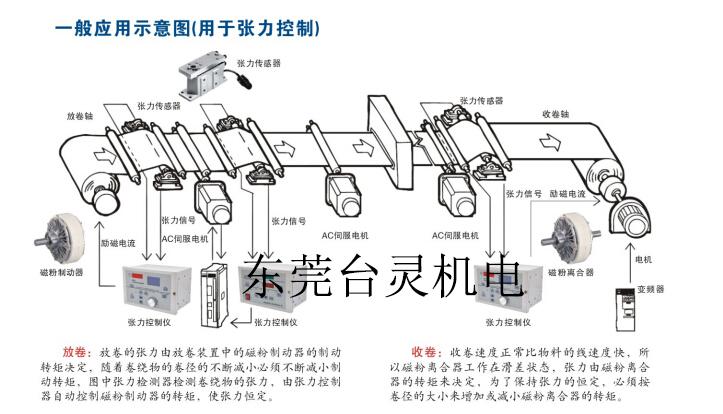 全自動恒張力控制器系統