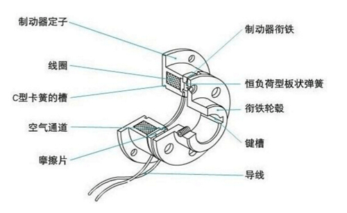 干式單片電磁制動器原理結構圖