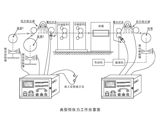 繞線機張力控制器,繞線機張力控制器